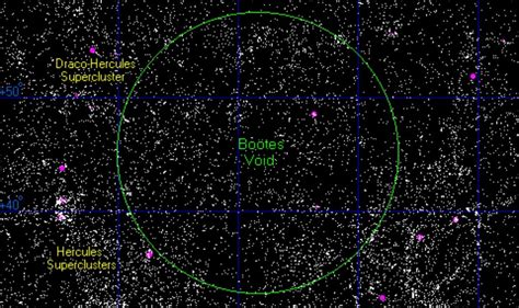 boötes void.